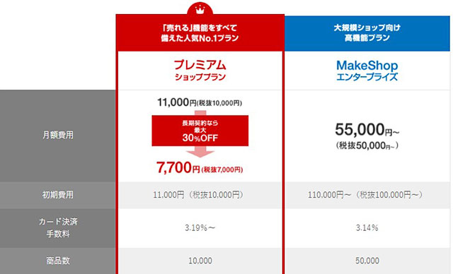 ネットショップ作成サービス MakeShop　料金表2021