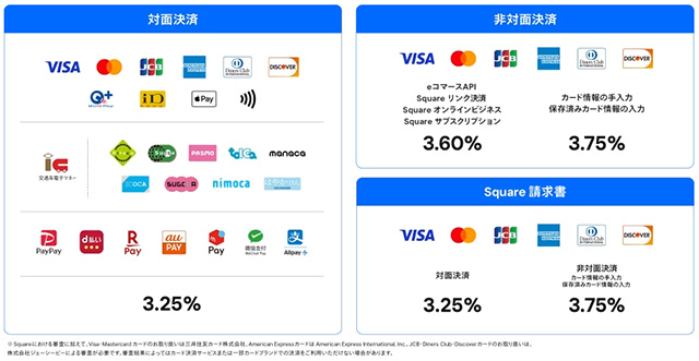 決済サービスSquare　料率リスト