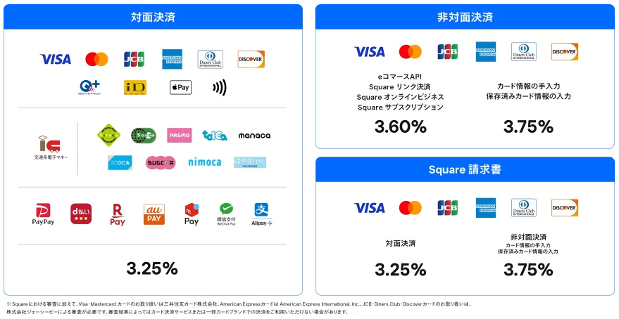 決済サービスSquare　料率リスト