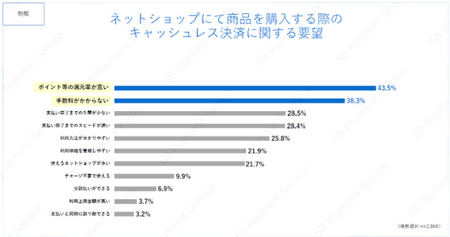 物販でキャッシュレス決済に求めるもの