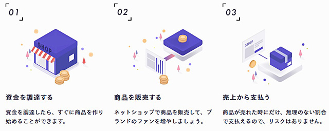 NO CAPITALのサービス概要