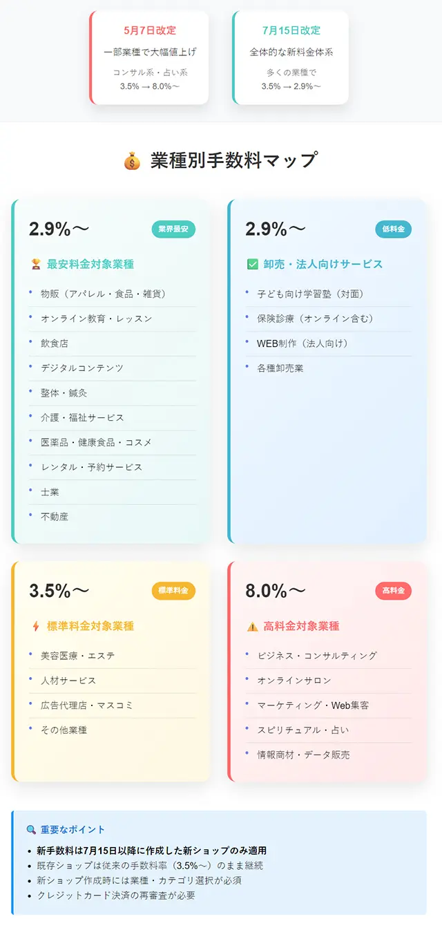 ペライチ料金改定リスト