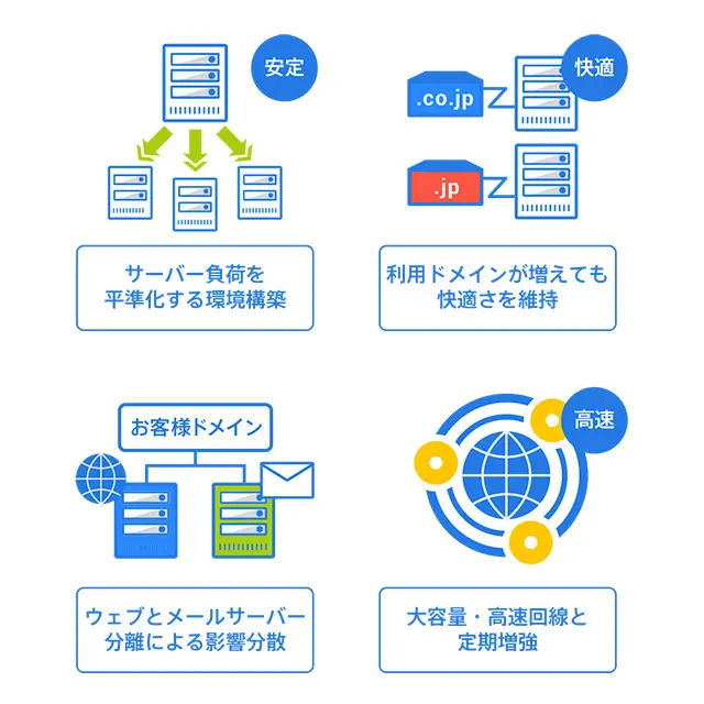 レンタルサーバー CPIビジネススタンダード安定性・高信頼性のポイント