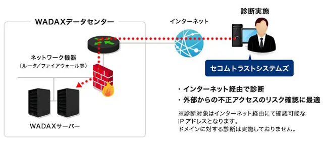 webサイト セール さくら レコード wadax