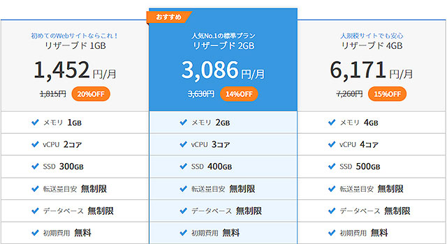 レンタルサーバー　Conoha WINGリザーブ料金・機能表20230201