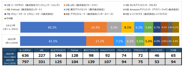 ASP満足度ランキング