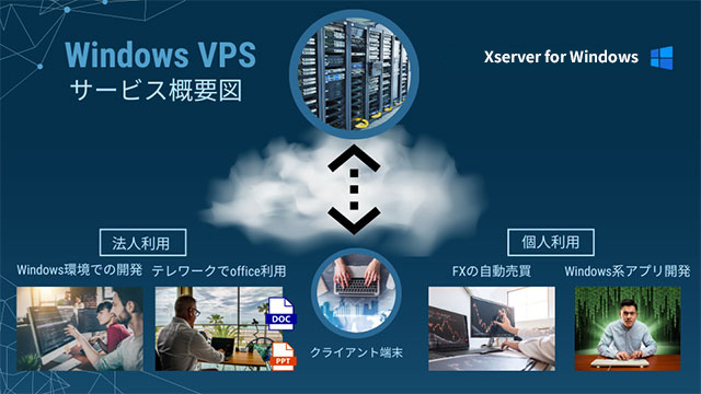 Xserver for Windows サービス概要図