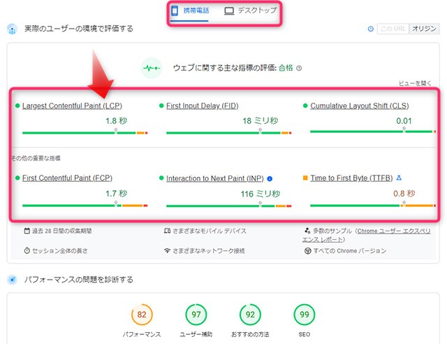 PageSpeed Insightsでの調査結果