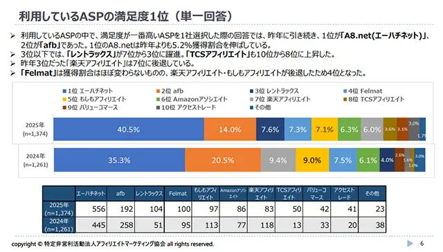 ASP満足度ランキング2025