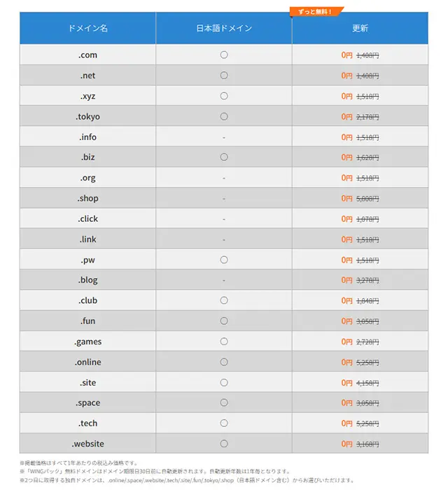 ドメイン無料20241104