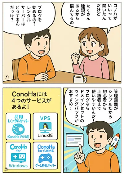 ConoHa WING解説漫画