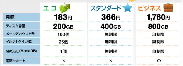 レンタルサーバーバリューサーバー機能表2023