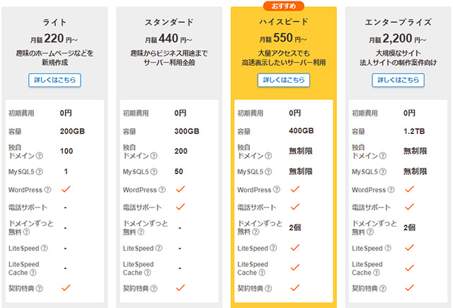 レンタルサーバー ロリポップ機能一覧