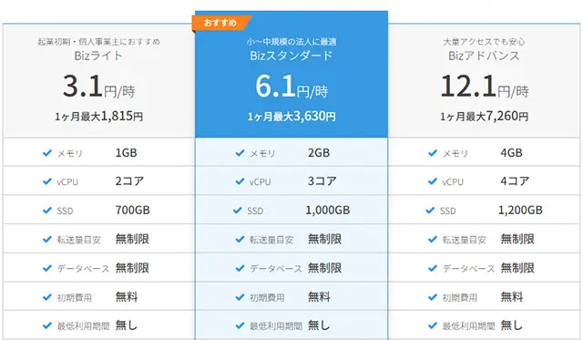 Conoha WINGビジネスプラン料金・機能表