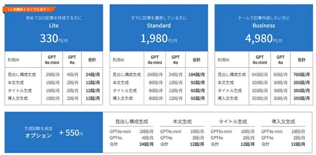 ブログ・クリエイター料金表