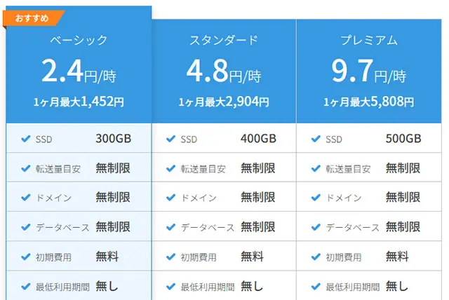 ベーシックコースなど料金・機能表