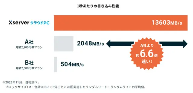 ディスクアクセス性能比較