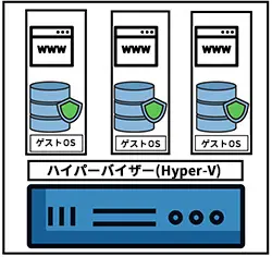 仮想化イメージ