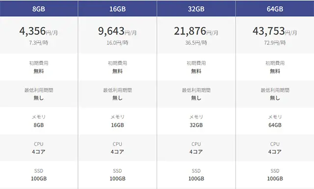 ConoHa for GAMEパルワールド専用プラン仕様・料金