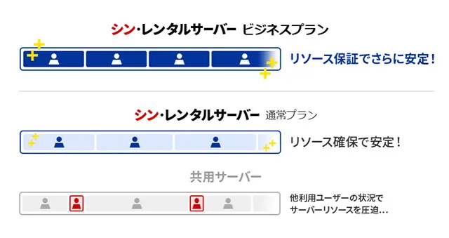 レンタルサーバー　シンレンタルサーバー　ビジネスプラン