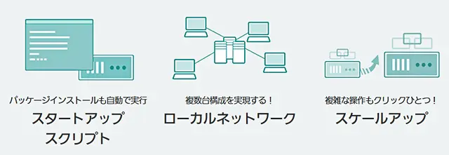 レンタルサーバー　さくらのVPS　メリットは拡張性