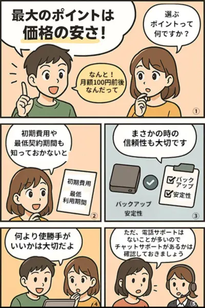 超低価格サーバーの選ぶポイント漫画解説