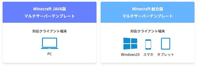 Minecraftテンプレートを選択