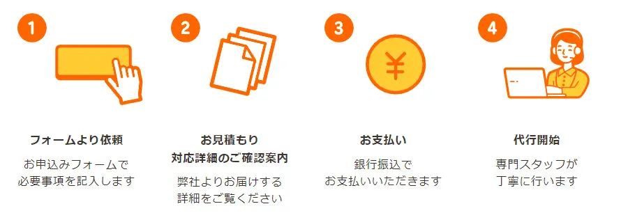 ロリポップ！設定おまかせサポート申し込みの流れ