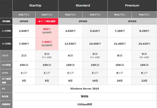 割引料金・機能表