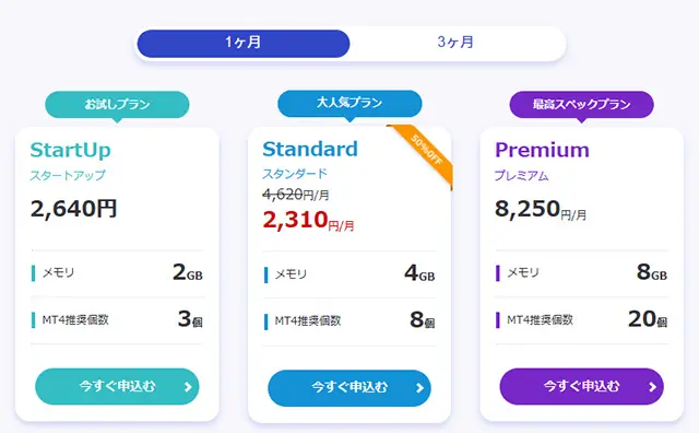 お名前.comデスクトップクラウド　料金表