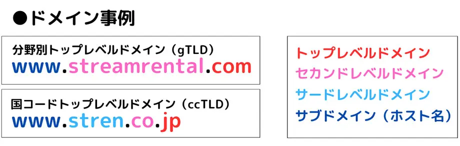 ドメイン構成