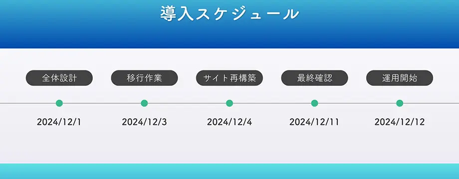 サイト引っ越しスケジュール