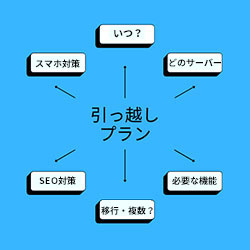 サイト引っ越しプランニング