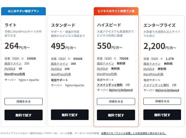レンタルサーバー ロリポップ機能一覧