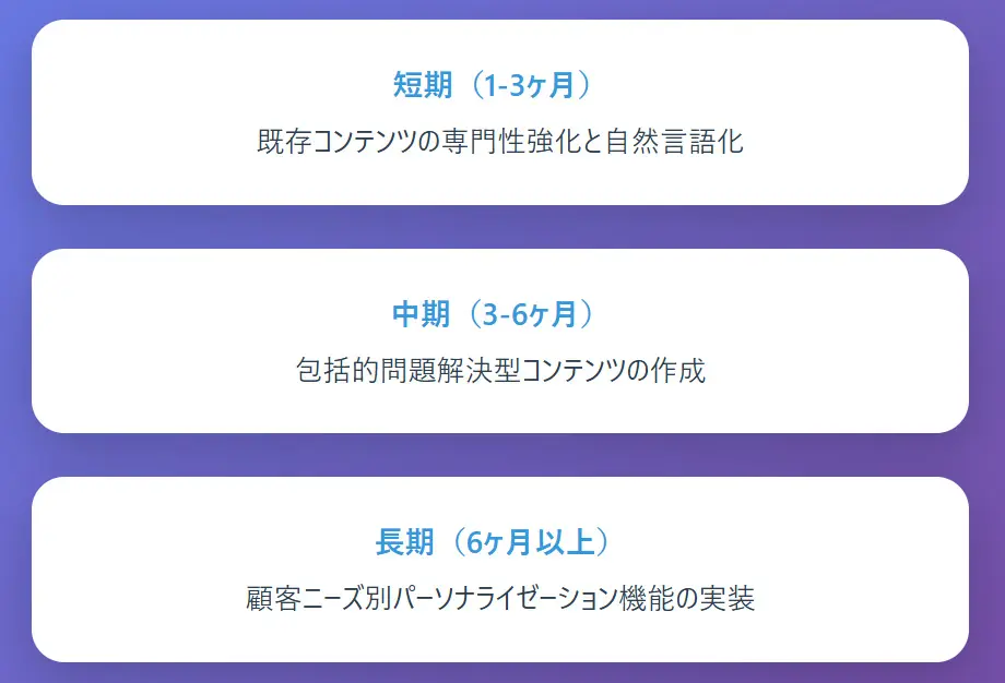 実装優先順位