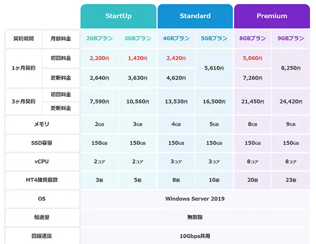 割引料金・機能表