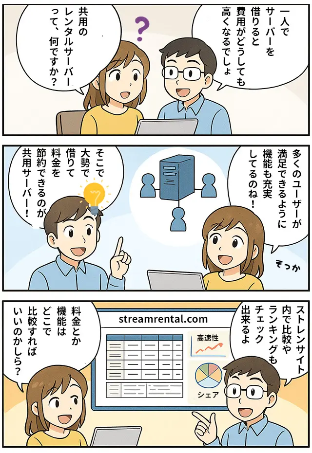 共用レンタルサーバーとは何か？解説漫画