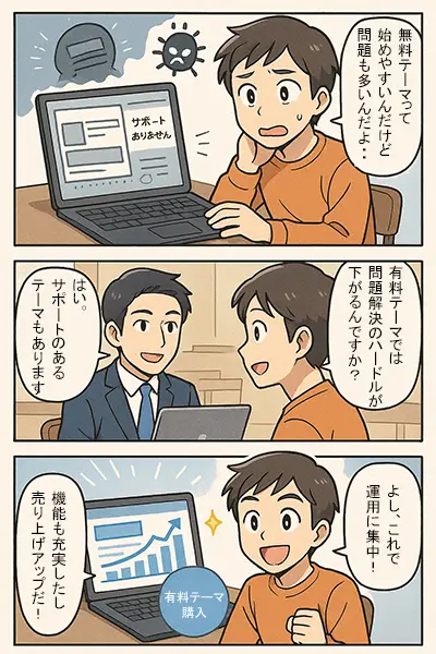 WordPressテーマは有料版がおすすめ