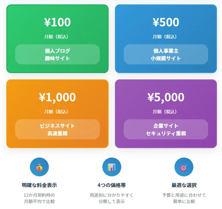 比較表説明