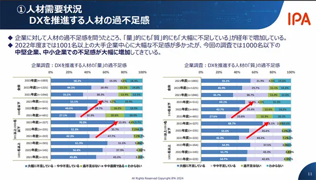 デジタル時代のスキル変革等に関する調査(2023年度)全体報告書