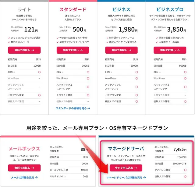 さくらのレンタルサーバ価格・機能概要表