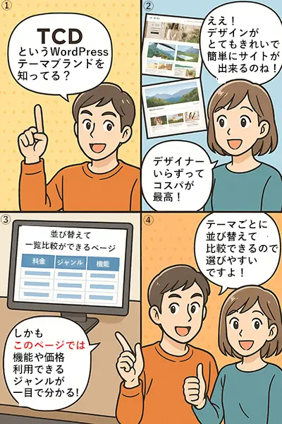 TCD並び替え比較ページの解説漫画