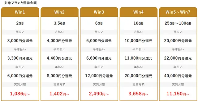 ablenet対象プラン