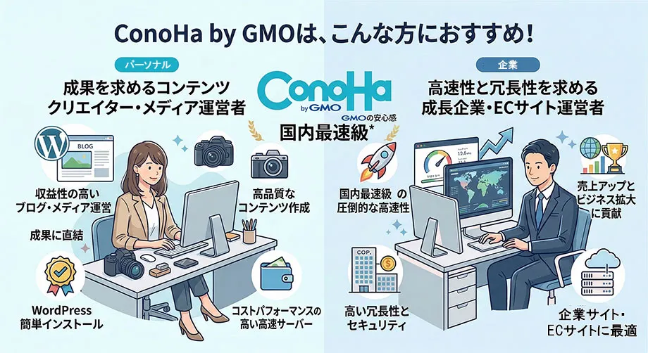 ConoHa WINGが向いているユーザー