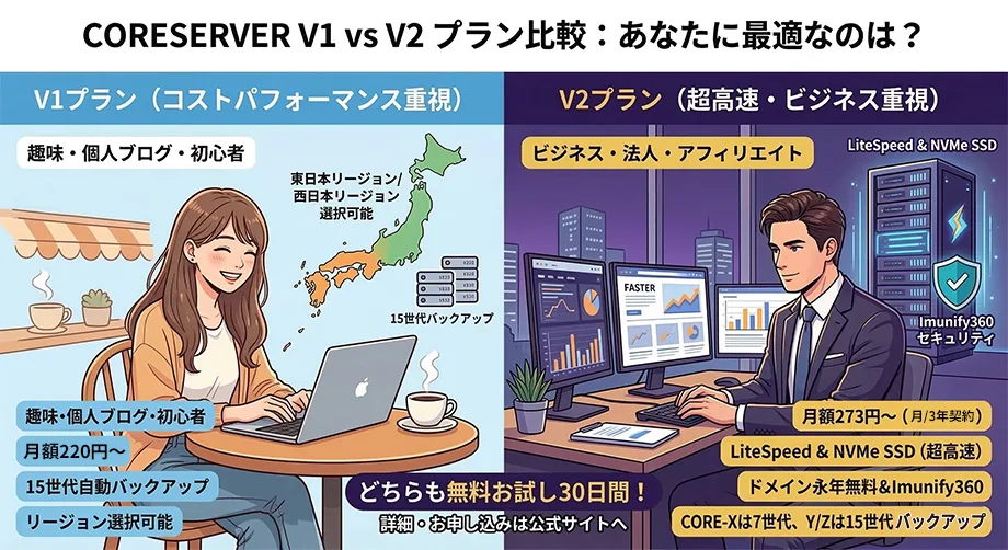 コアサーバーが向いている方