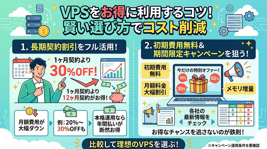 FX専用仮想デスクトップを格安で運用する方法
