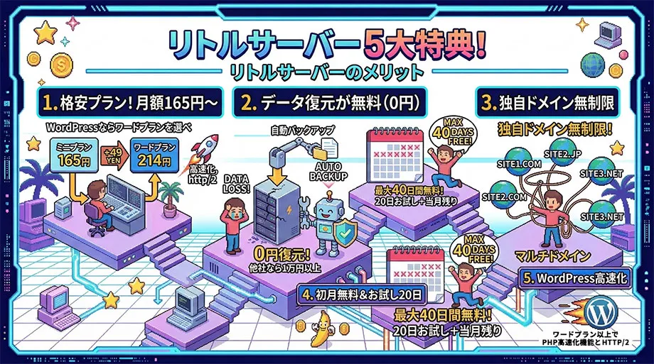 リトルサーバーの5大特典