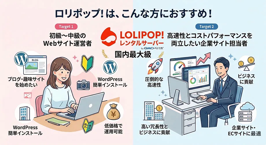 ロリポップ！のユーザーイメージ