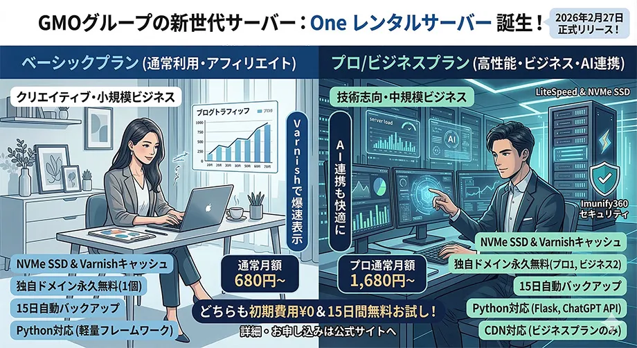 Oneレンタルサーバーが向いている方