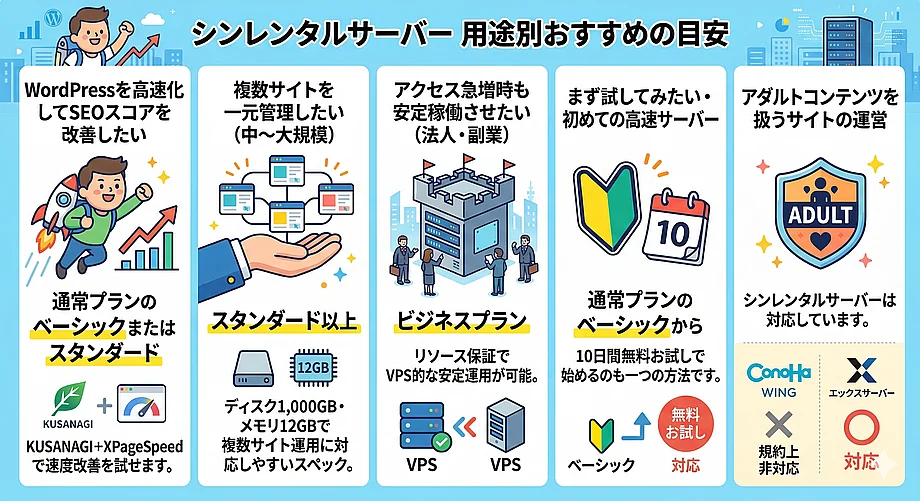 用途別の選び方